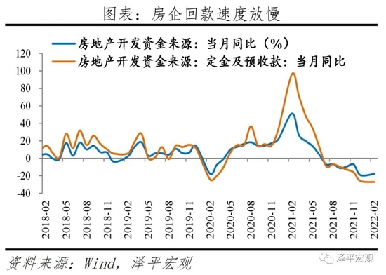 “任泽平：对当前房地产形势的看法和建议