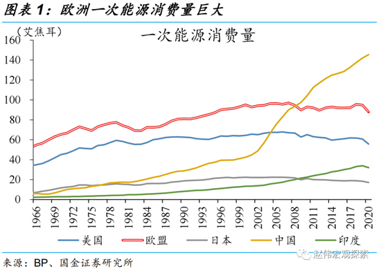 经典重温：欧洲能源之殇