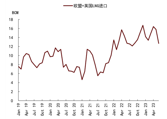 中金大宗商品|图说大宗:预期的边际调整仍待定价