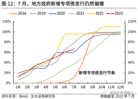 高瑞东 杨康:如何理解疲弱的信贷数据?