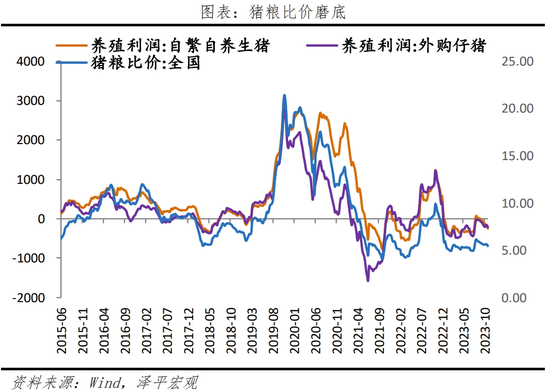 任泽平:物价下降,政策空间打开