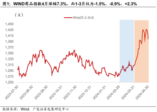 广发宏观陈礼清|4月以来的宏观交易主线：大类资产配置月度展望