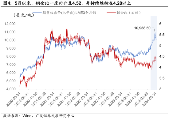 广发宏观陈礼清|5月以来的宏观交易主线：大类资产配置月度展望