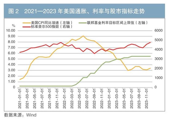 通胀的周期性特征及商业银行应对策略——基于对本轮美国通胀的探讨|通胀_新浪财经_新浪网