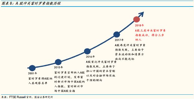 国金李立峰 A股入富在即成分股 增量资金剖析 手机新浪网 国金李立峰 A股入富在即成分股 增量资金剖析 手机新浪网
