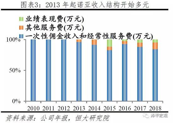2.3&nbsp;风控难题：资产甄别能力欠缺下的风控危机
