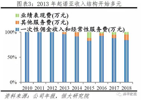 2.3 风控难题：资产甄别能力欠缺下的风控危机