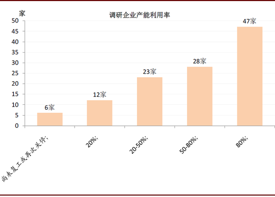 中金：全球疫情蔓延 75%国内企业海外订单减少