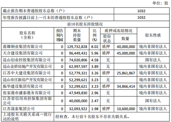 昆山农商行多位股东受罚被实名举报未披露 银行回应不影响IPO进程