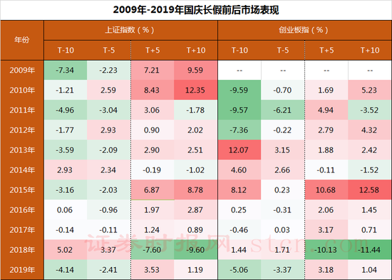节前最佳配置时点来临：保险板块上涨概率超90% 这些板块跑赢大盘