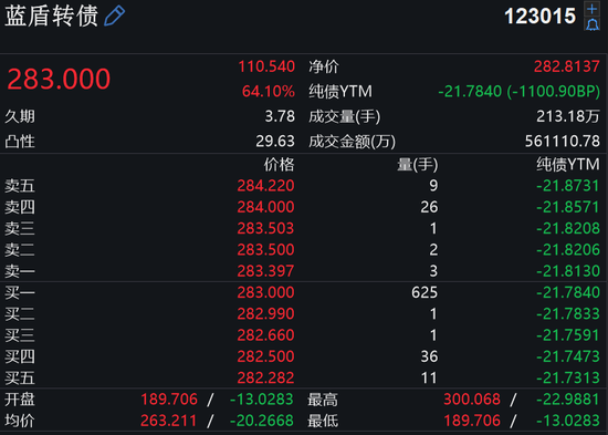 “老赖”公司搭上量子通信 两次自曝风险拦不住炒作