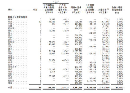 川系房企领地集团过聆讯：踩中两条红线 首五月收益猛增181%