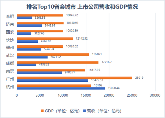 “资本市场实力榜：杭州领跑省会城市 从新股第三城到数字经济第一城