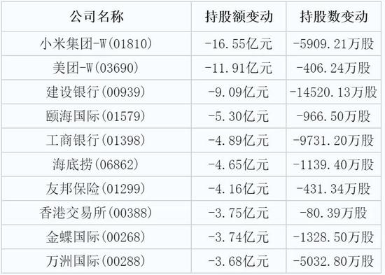 “金蝶被联手减持 是否意味机构态度转变？