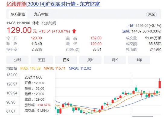 2000亿市值巨头股价暴涨，一则公告霸气侧漏：未来4年营收增长7倍！