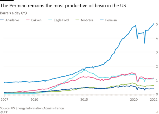 高油价为美国页岩油注入新的活力 新浪财经 新浪网