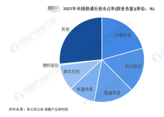 被做空的中通,会不会成为下一个瑞幸? 被做空的中通,会不会成为下一个瑞幸?