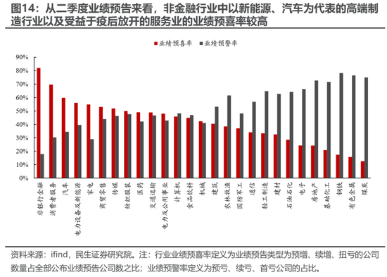 民生策略:直接考虑配置沪深300与创业板指 跟上指数的步伐