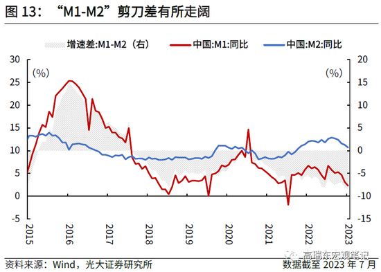 高瑞东 杨康:如何理解疲弱的信贷数据?