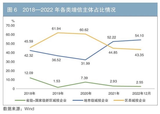 我国信用增进行业发展历程与展望