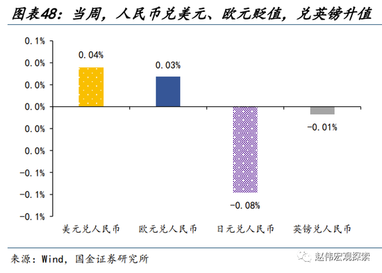 国金宏观:历史上的“股债双杀”,如何破局?