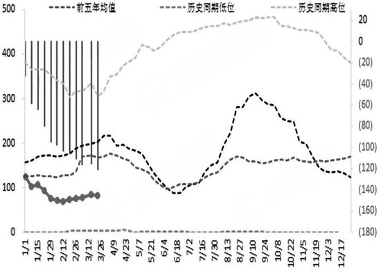 厄尔尼诺现象转弱,棉市后期需关注这些因素→