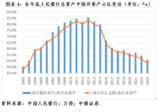 管涛：中国央行买债与出口市场份额