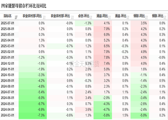 生猪:现货低迷,远月探底