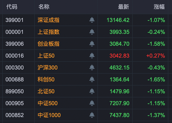 4分钟直线20%涨停！医药股，集体走强！