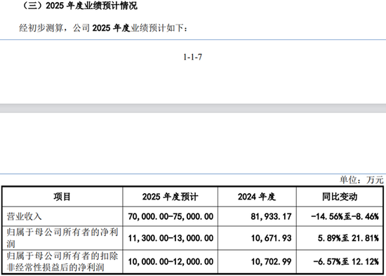 永大股份IPO，揭露了合盛硅业的窘迫，8000万货款竟要52个月来还？