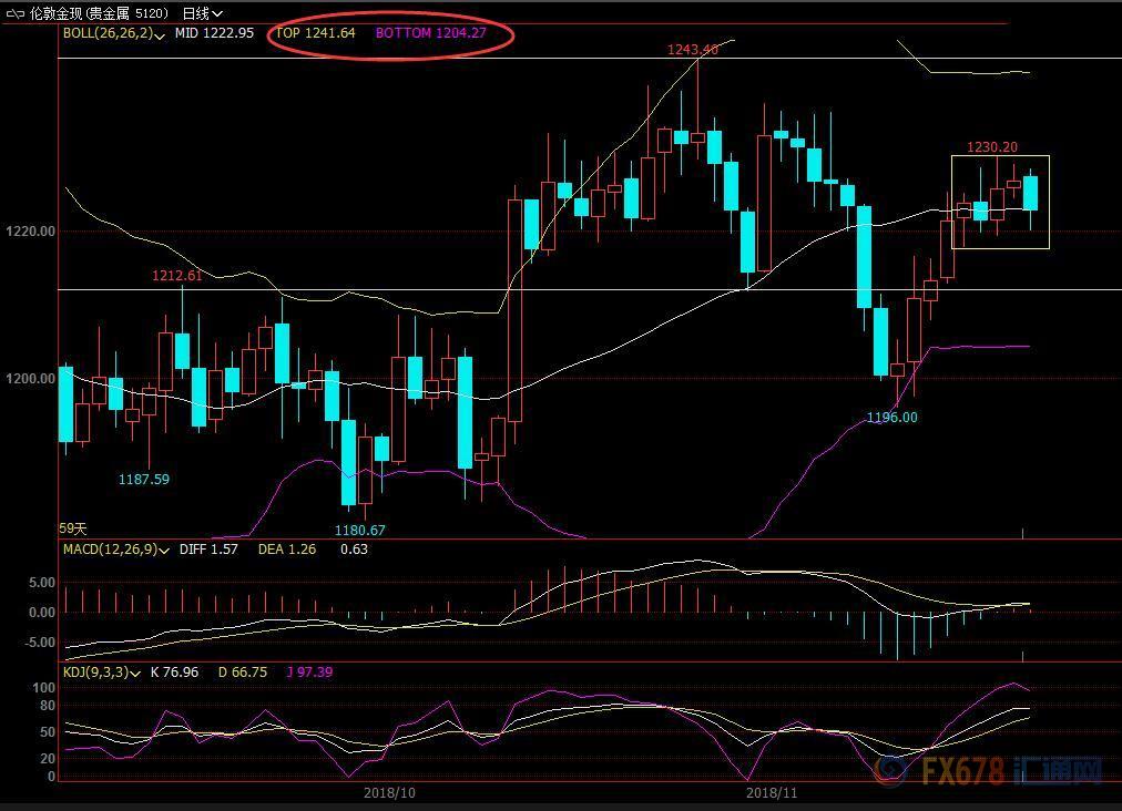 美国GDP假_美国这GDP是假的吧 这么长一根下引线(3)
