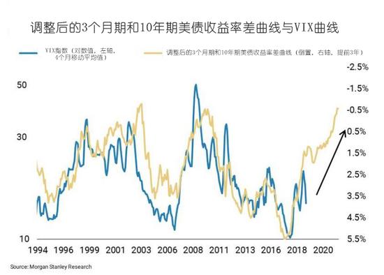 Wilson还提到了去年和今年股市波动的异同。他说：