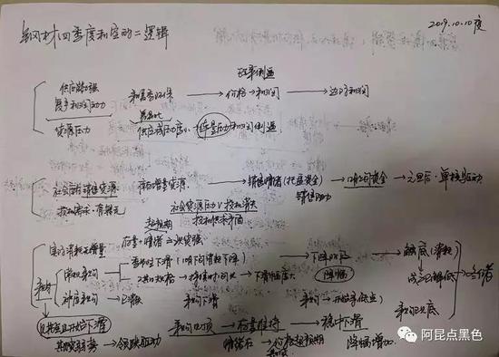 逻辑策略:钢材阶段性顶部渐成 短期防范情绪反弹
