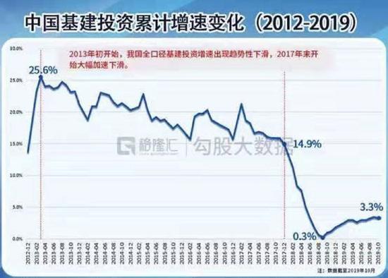 2020年  房子到底买不买？