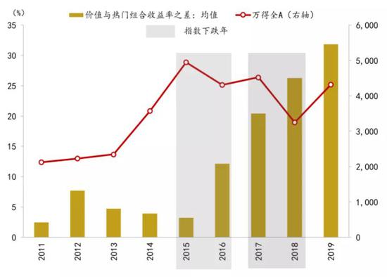 资料来源：Wind、招商银行研究院