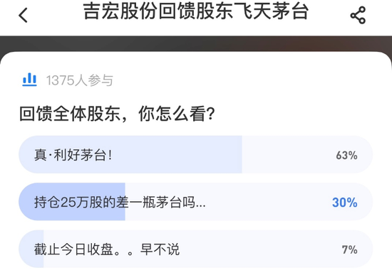 新浪财经-自媒体综合|送股东飞天茅台吉宏股份火了 股民却不领情：我缺的是800万