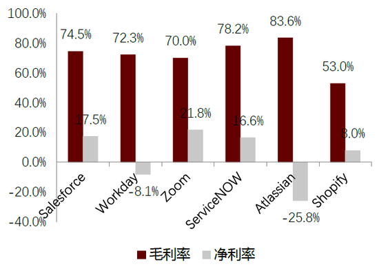 中金：十年展望 汽车行业估值体系正在发生变更