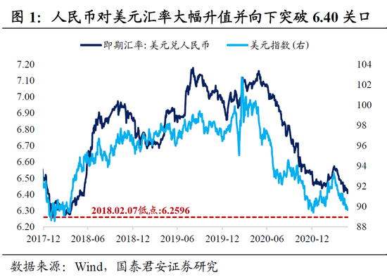 “国泰君安：股债要继续涨 人民币资产正在重估