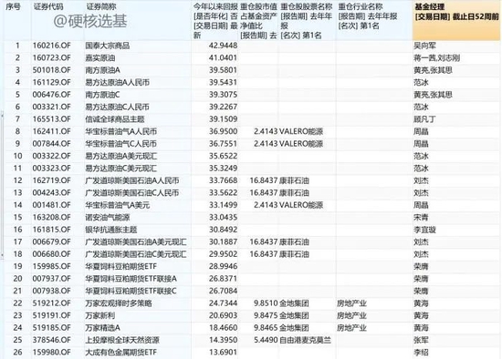 （图/wind 截至4月27日数据）