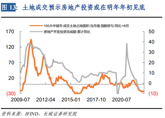 蒋飞：八月经济增速进一步回升