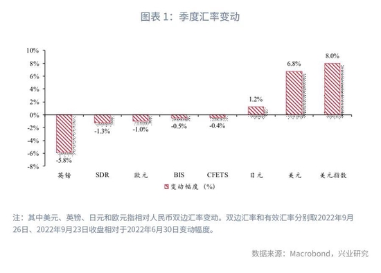 美元加息对全球的影响_美元加息对中国股市的影响_美元加息对有色的影响