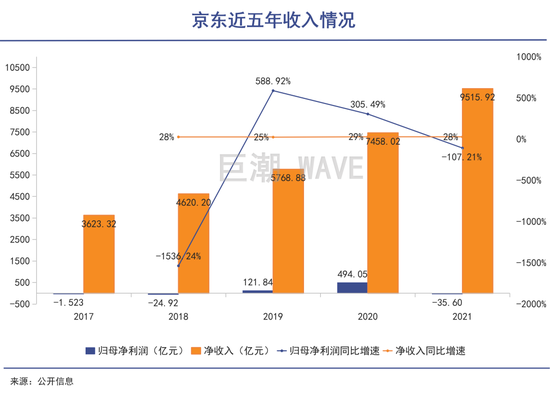 刘强东变身资本八爪鱼 刘强东变身资本八爪鱼