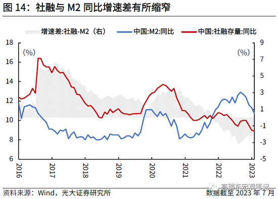 高瑞东 杨康:如何理解疲弱的信贷数据?