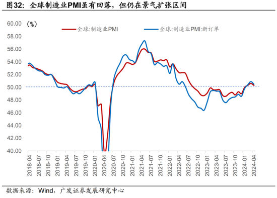 广发宏观陈礼清|4月以来的宏观交易主线：大类资产配置月度展望