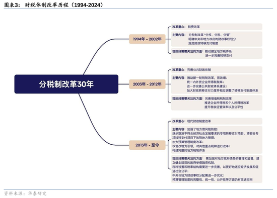政策观察：三中全会将聚焦哪些领域？_https://www.izongheng.net_快讯_第4张