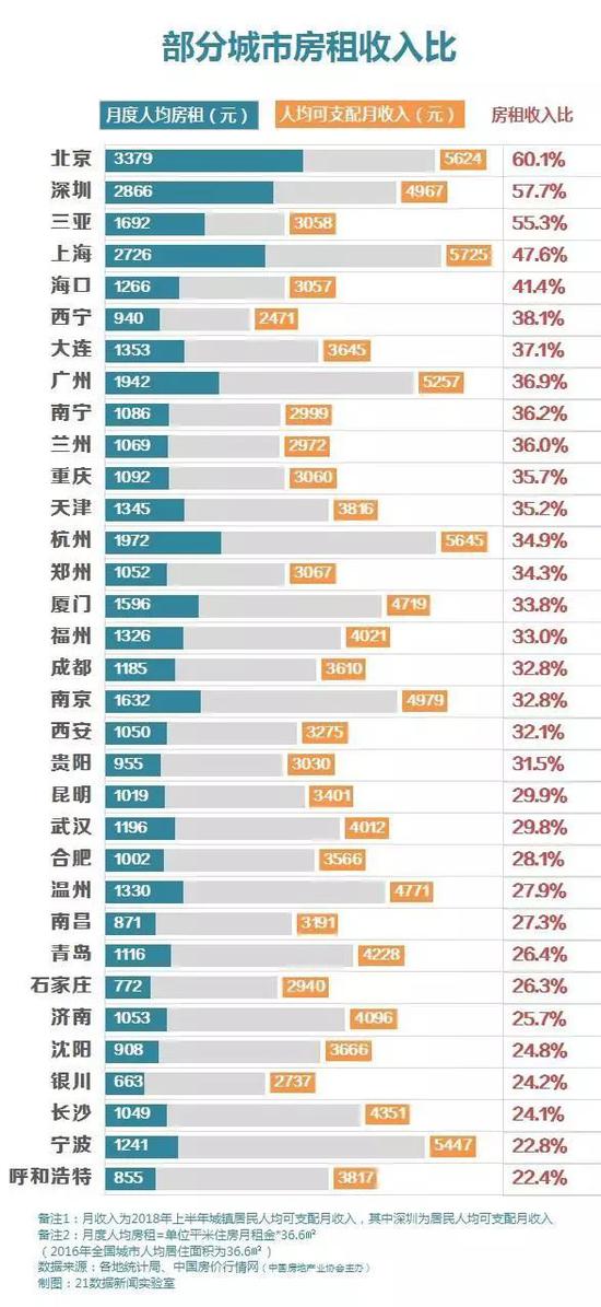 图片来源：21数据新闻实验室