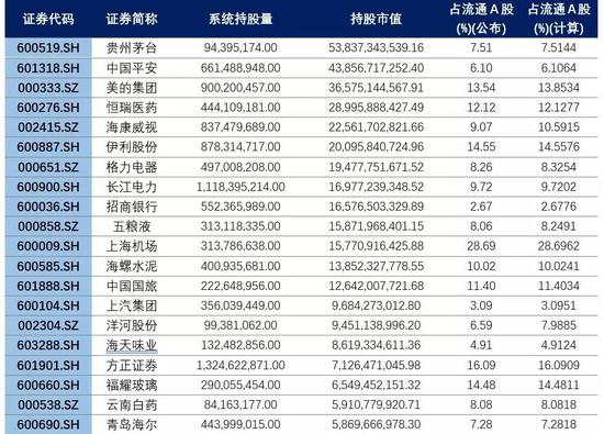 数据来源：Wind， 国泰君安证券研究