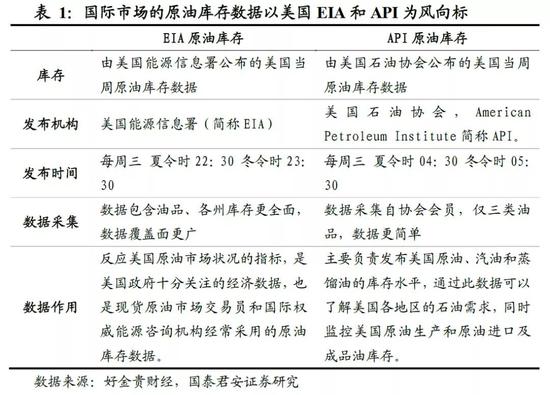 4. 原油定价机制演变-从买方到卖方,再到期货市场定价