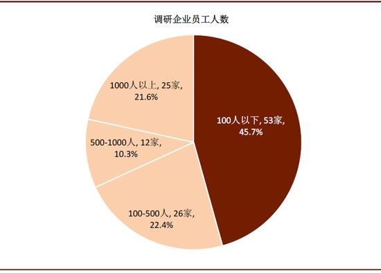 中金：全球疫情蔓延 75%国内企业海外订单减少