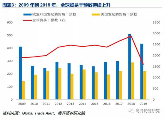 李奇霖 民粹主义兴起和逆全球化